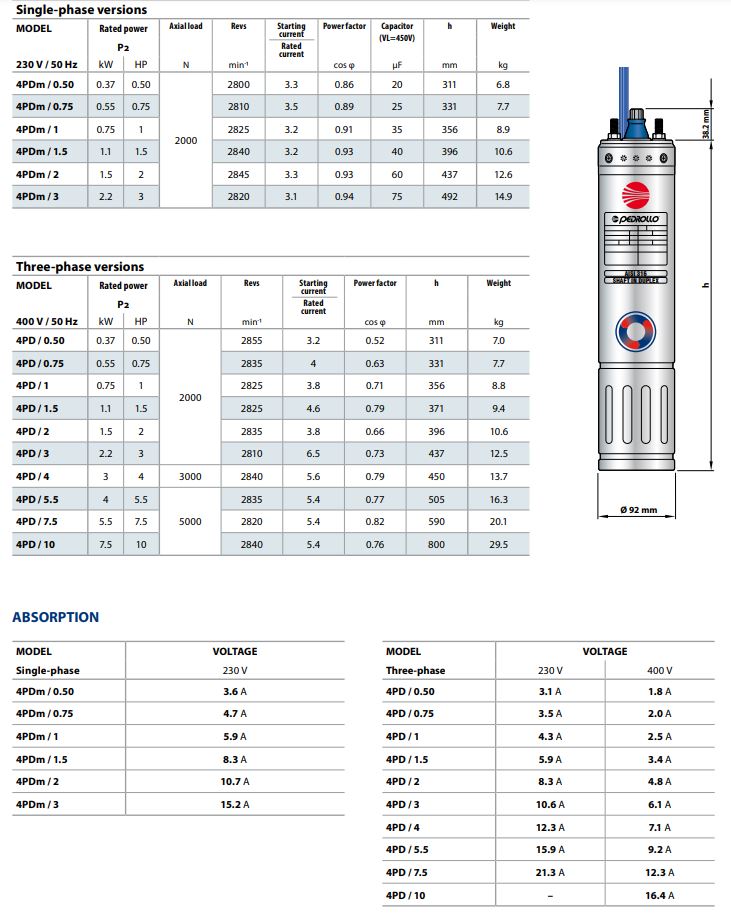 Pedrollo 4PD / 1,5 losse motor 400V (1,5 pk)